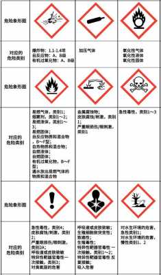 化学品吸入危害I类指什么（吸入危害类别1是危险品吗）