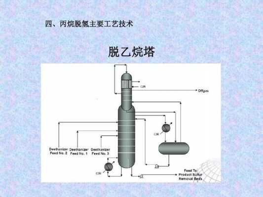 pdh是什么化工材料（化工pdc是什么意思）