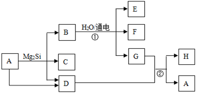 化学sih什么意思（在化学中si表示什么）