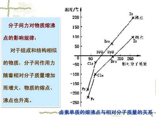 为什么硫酸盐的沸点较高（硫酸盐为什么会爆炸）