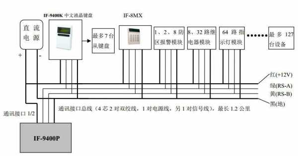 什么是总线连接（总线和接口的连接方式）