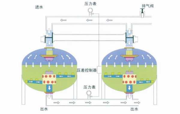 什么是芬特过滤器（芬特过滤器内部结构）