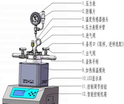 高压反应釜压力表用什么（高压反应釜的使用说明）