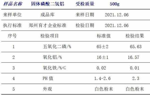 磷酸二氢铝属于什么（磷酸二氢铝化学性质）