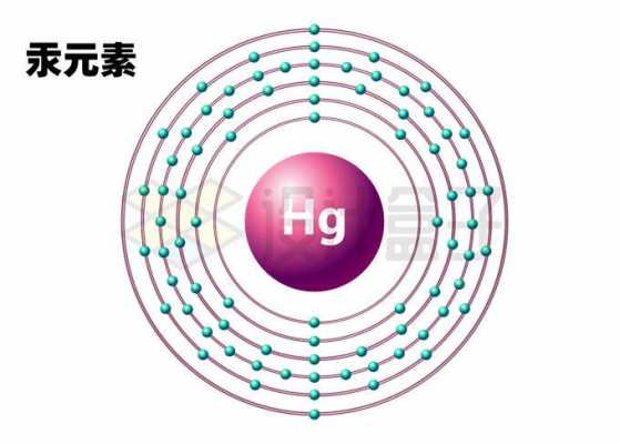 汞原子能组成什么（汞原子结构示意图规律）