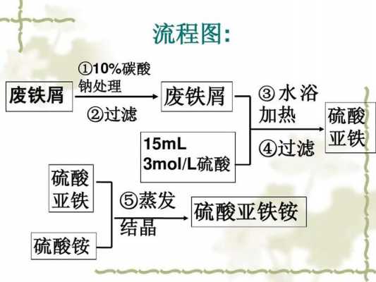 硫酸铵分解后生成物是什么（硫酸铵分解后生成物是什么）