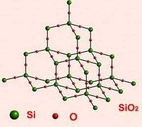 二氧化硅为什么没有结构式（二氧化硅为什么没有结构式呢）