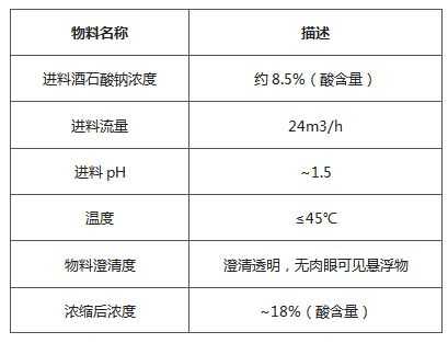 料液是什么意思（料液比是什么）