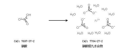 九水合硝酸铝熔化生成什么（九水硝酸铝分解）