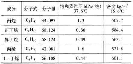 石油脑是什么（石油脑的主要成分是c5h12,它可与空气）