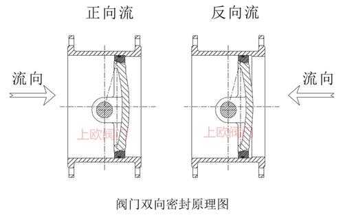 为什么要双向密封（为什么要双向密封防水）