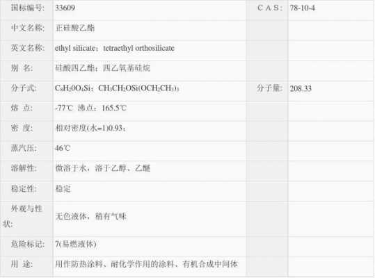 正硅酸乙酯属于什么危险品（正硅酸乙酯用途）