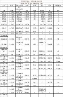 1.4462中国什么材料（12738对应国产材料）