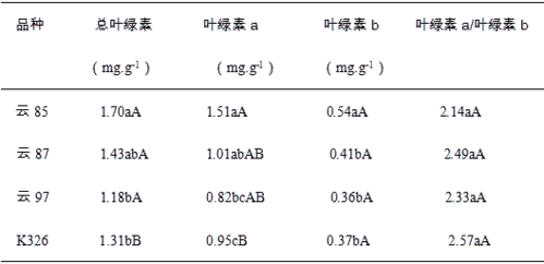 这什么叶绿素浓度是负的（叶绿素含量计算是负值）