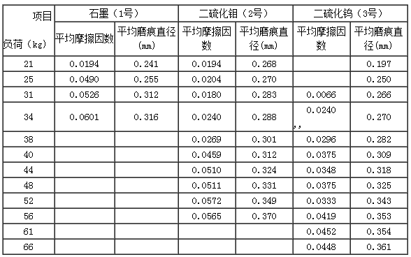 什么是磨痕直径（磨痕宽度计算磨损量）