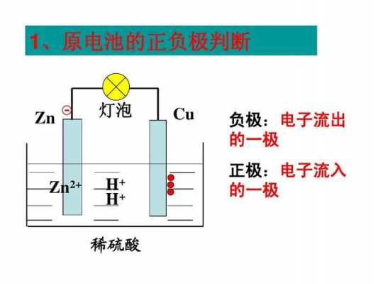 化学物质负3什么意思（化学里的正负号是什么意思）