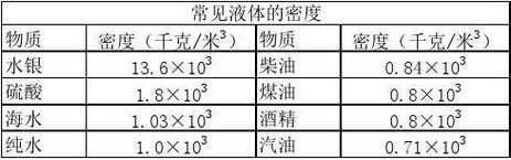 化学的密度是什么（化学密度是什么意思）