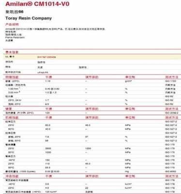 pa6阻燃vo原料有什么型号（pa6阻燃性能）