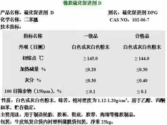 橡胶促进剂DPG的作用是什么（橡胶促进剂dpg的作用是什么呢）