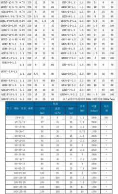 潜水泵1qsp65-10-3是什么意思（潜水泵型号的数字含义）