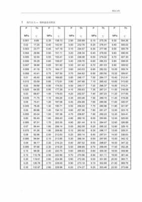 苯20蒸汽压是什么意思（苯的饱和蒸气压温度表）