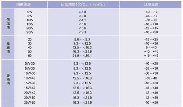 油品粘度与温度是什么关系（油品粘度与温度是什么关系呢）