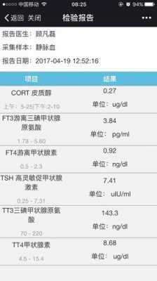 9岁17a羟孕酮是检测什么的（女孩10岁17a羟孕酮偏高）