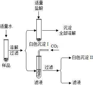 稀盐酸与什么沉淀（稀盐酸与盐溶液生成白色沉淀）