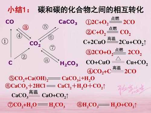 一氧化碳能发什么聚合（一氧化碳能与什么相互转化）