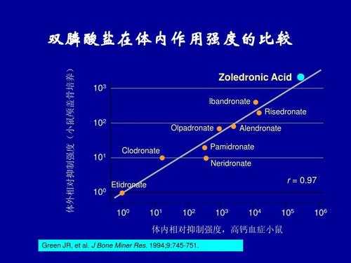 二磷酸盐又叫什么（二磷酸盐的用法）