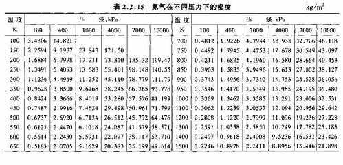 氮气纯度不稳定什么原因（氮气纯度多少才算合格）