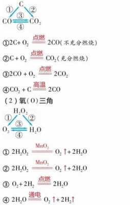 3s在化学中3是什么意思（化学3p2表示什么）