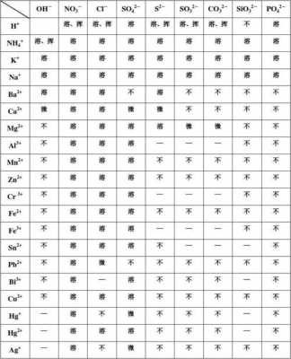 三氯化铋水解为什么用等号（三氯化铋溶解性）