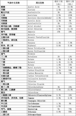 环戊烷闪点什么意思（环戊烷的闪点）