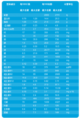 奶粉中醋酸维生素a有什么用处（奶粉里醋酸生育酚是什么东西）