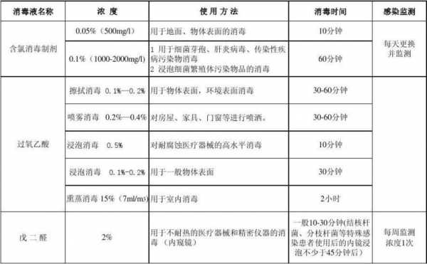 500mgl消毒液是什么意思（500消毒液等于多少升）