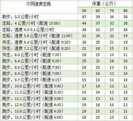 10万大卡是什么意思（十万大卡相当于多少脂肪）