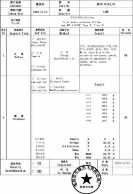 lk标准101-b进行本色氧化是什么的简单介绍