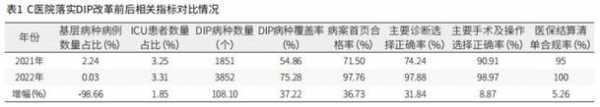 医学didp是什么意思（医学中dip是什么意思）