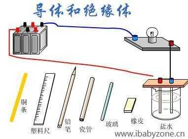 导体和绝缘体还有什么（导体和绝缘体有哪些）