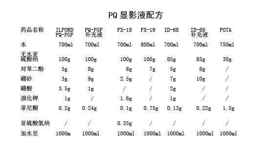 显影液中Q代表什么（显影液型号）