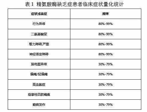 精氨酸酶是什么意思（精氨酸升高见于什么疾病）