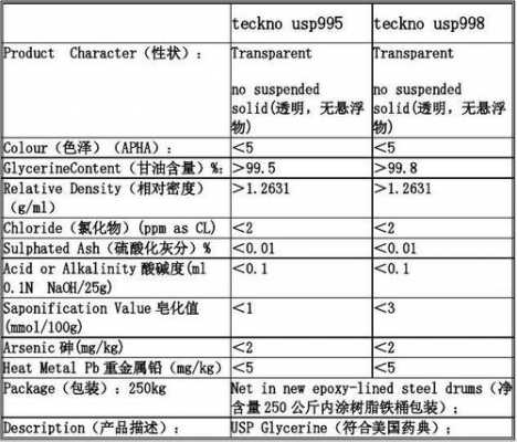 甘油的物理性质有什么不同（甘油的性质和用途）