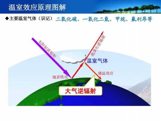 为什么甲烷常温下是气态（为什么甲烷是温室气体）