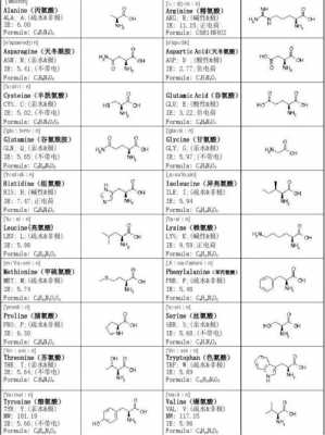 婴儿缬氨酸偏高是因为什么（缬氨酸偏高怎么回事）