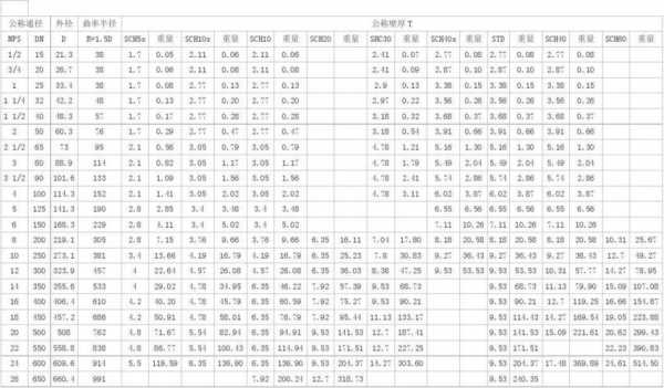 美标弯头20sch160型号是什么意思（美标弯头重量）