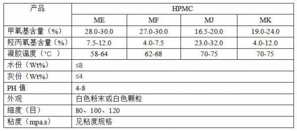 甲基纤维素有什么规格（甲基纤维素有什么规格和型号）