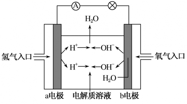 硫酸与氧化铅反应生成什么（硫酸与氧化铅反应生成什么）