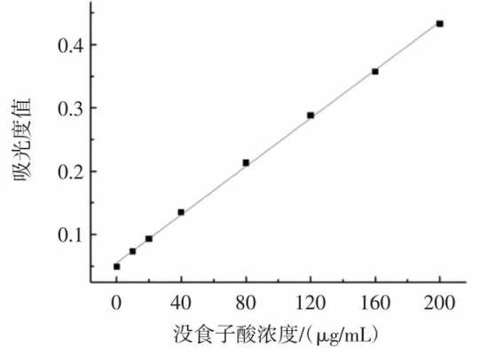 没食子酸标准品溶剂是什么（没食子酸标准曲线国家标准）