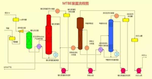 mtbe做什么用（mtbe有什么用）